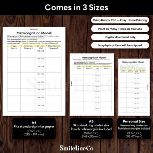 Metacognition Model printable available in A4 A5 Personal size